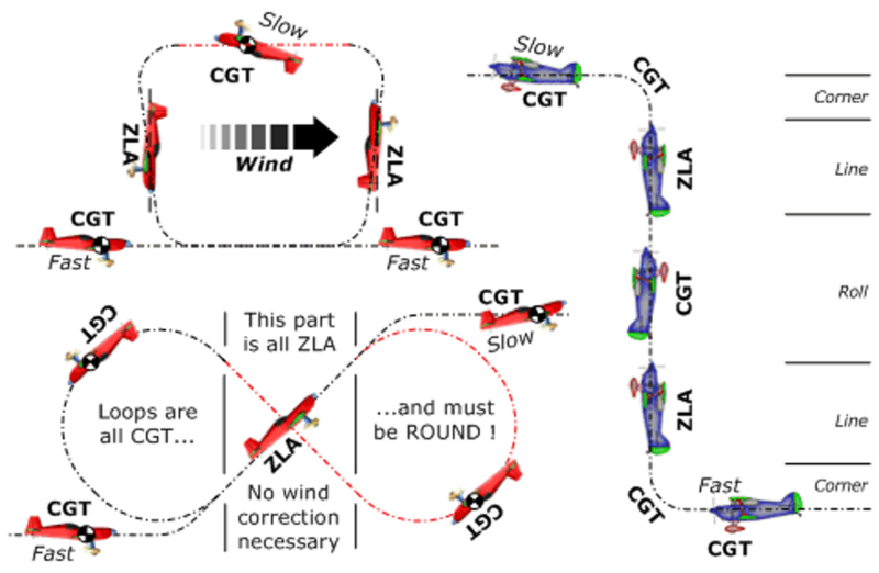 Soubor:ZLA+CGT explanation.png