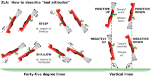 ZLA bad attitudes explanation.png