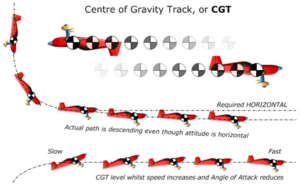 CGT explanation.png
