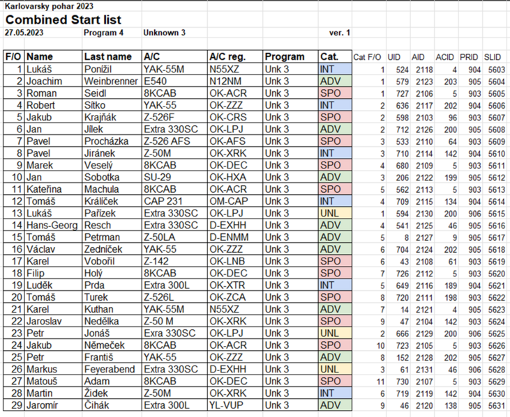 Soubor:Startlist example.png