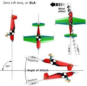 ZLA explanation.png