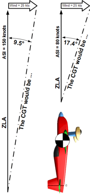 Wind efect explanation.png